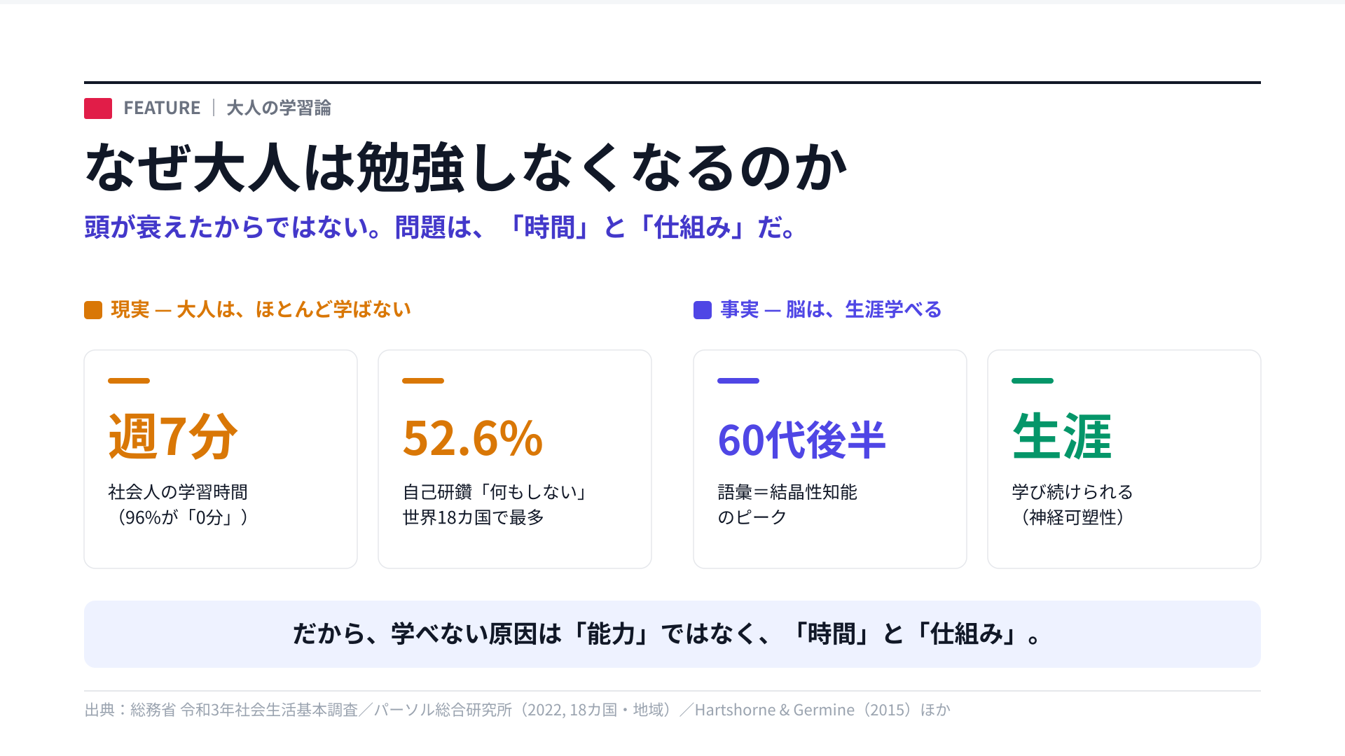 なぜ大人は勉強しなくなるのか|知能の科学と、社会人の時間術のイメージ